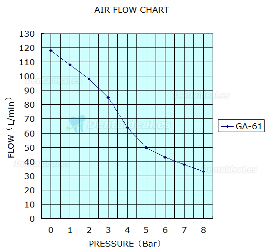 Greeloy 600W Compresores de Aire Sin aceite Con Secador y Gabinete a Prueba de Ruido GA-61XY